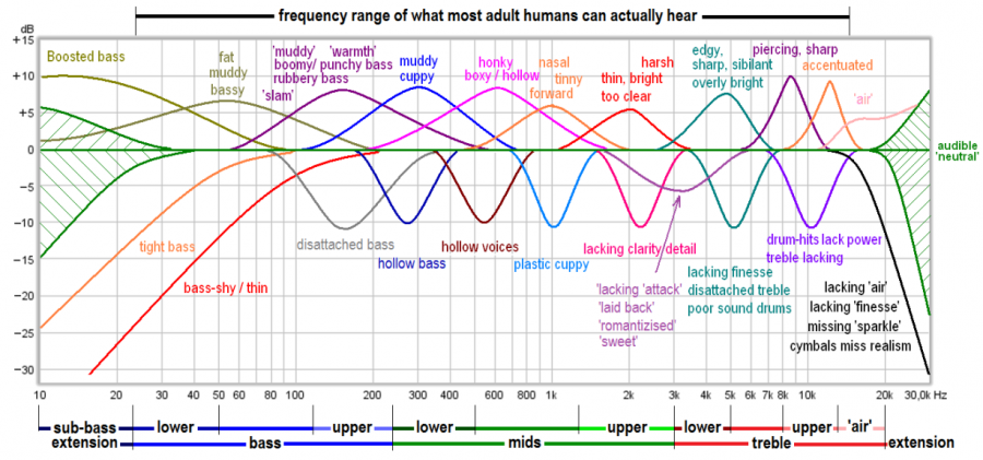 SOund descriptor.png