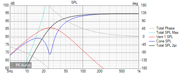 Scan-Speak 22W-8851T00 SPL.png