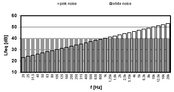 graf 1-3oct noise band.jpg