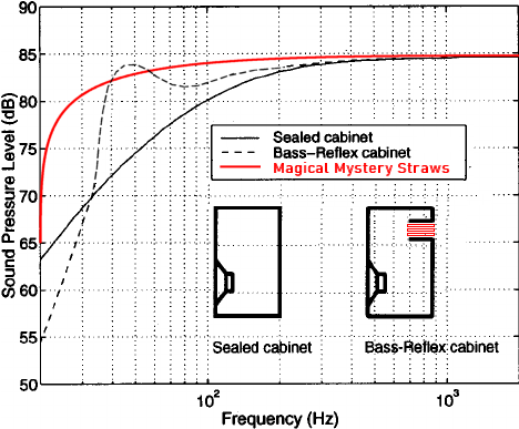MMS-bass-reflex-cabinet.png