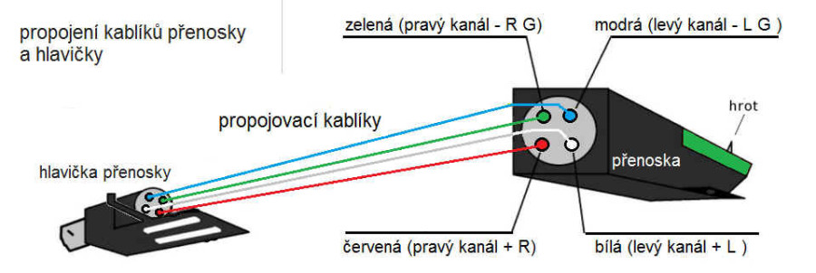 zapojení přenosky.jpg