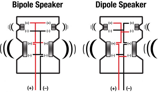 bipole-vs-dipole-wiring-650x379 (1).jpg