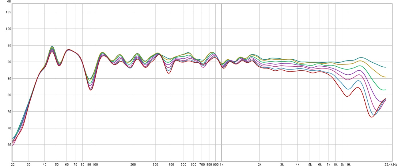 Elfton Vegas horizontal dispersion 0-10-20-30-40-50-60°.jpg