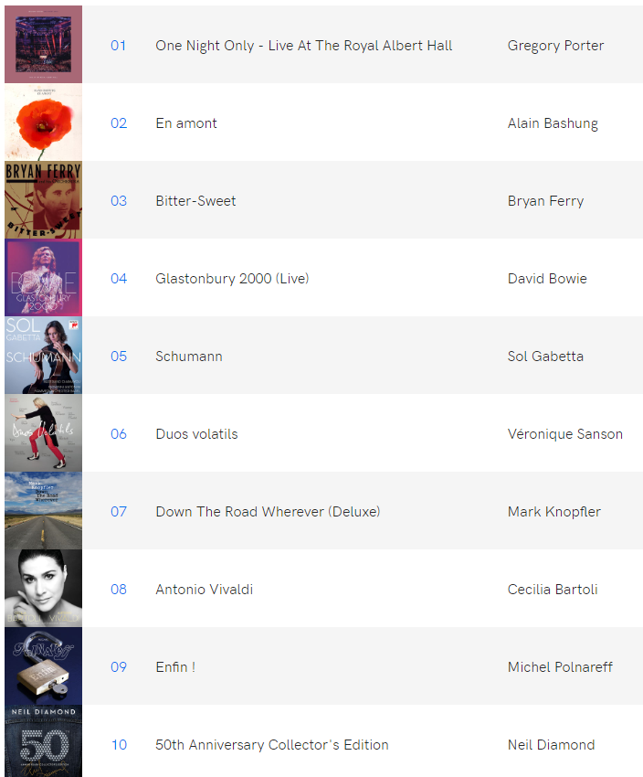 QObuz top 10.PNG