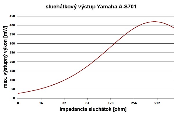yamaha_graf_phones_x600.jpg