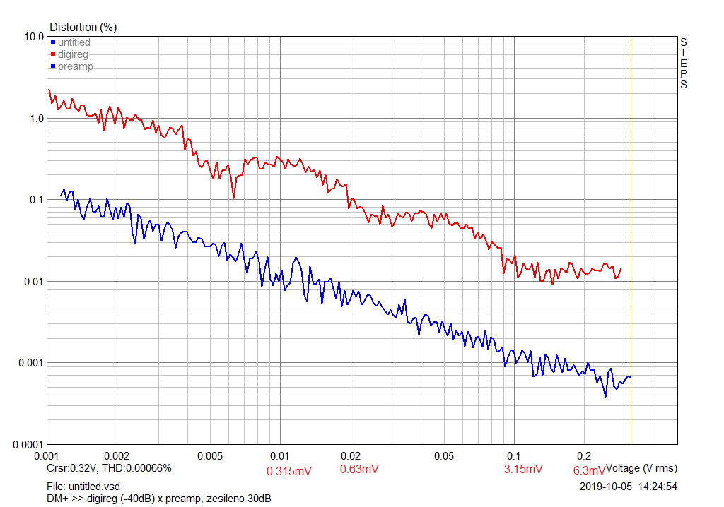 dm-digireg x preamp zesileno30dB.png