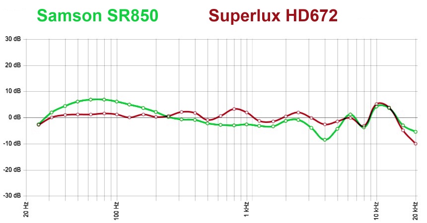 x_Samson SR850_SuperluxHD672.jpg