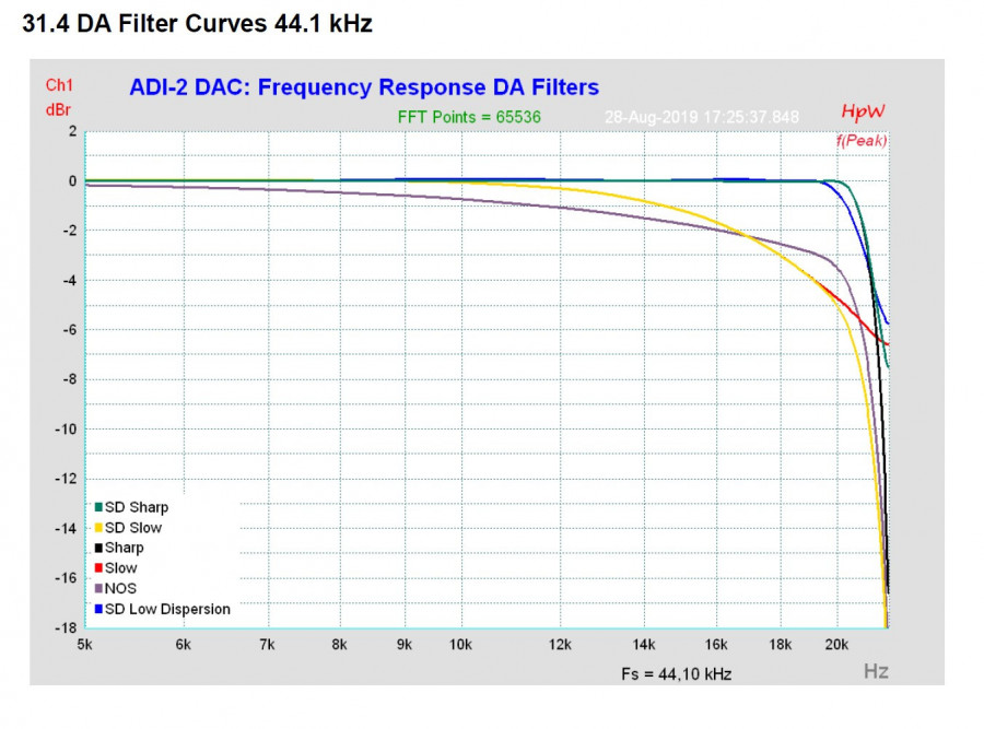 DA Filter Curves 44,1kHz.jpg