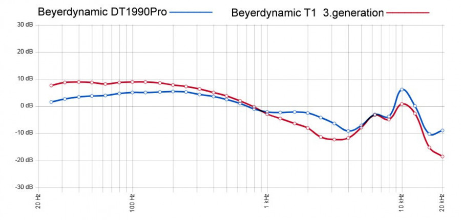 graf beyer DT1990pro - T1 3gen.jpg