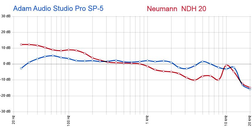 compar_NeumannNDH-20_AdamAudioStudioProSP5.jpg