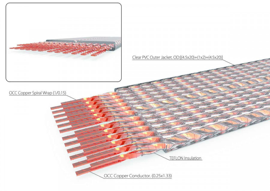 Grand speaker cable inside