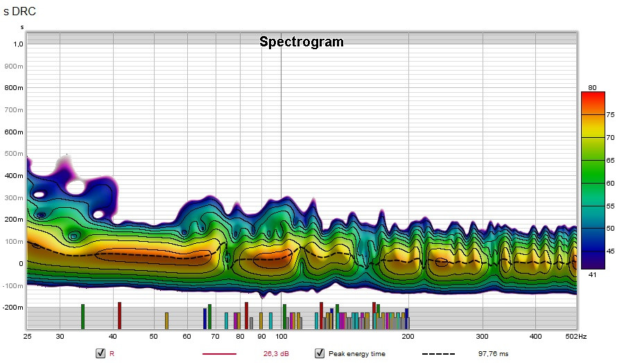 SpectrogramDRC.jpg