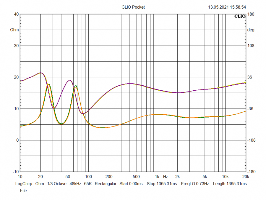 Dynaudio C1 L a P impedance a faze.png
